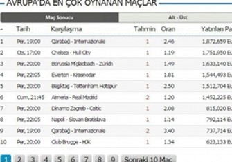 “Qarabağ“-“İnter“ matçına qoyulan pul 2 milyon avroya çatdı