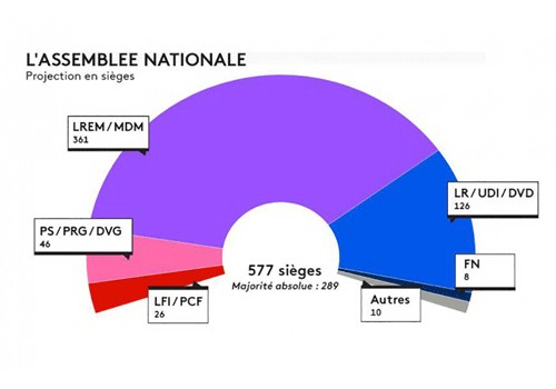 Fransanın yeni parlamentinə 158 qadın deputat seçilib