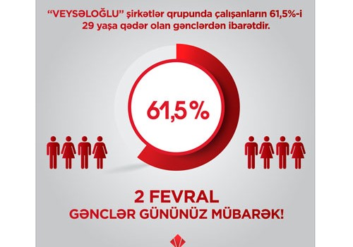 “Veysəloğlu” Şirkətlər Qrupunda çalışanların yarıdan çoxu gənclərdir