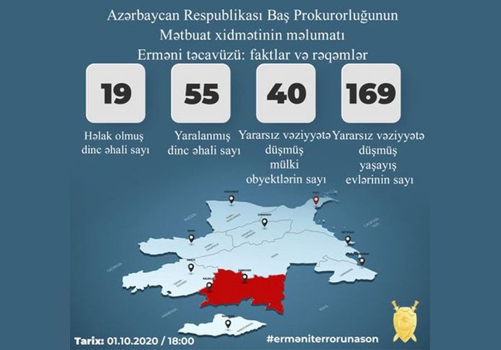 Baş Prokurorluq: Erməni təxribatı nəticəsində 19 nəfər ölüb, 55 nəfər yaralanıb