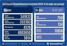 Azərbaycanda koronavirusa yoluxanların sayı 700-ü keçdi