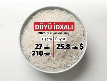 Yerli istehsalçıların payı artır