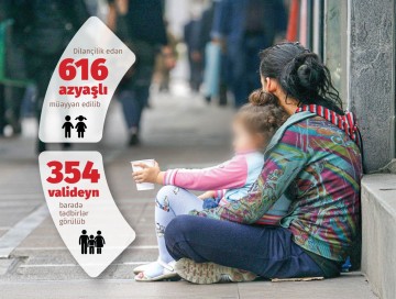 Uşaqları dilənçilikdən necə xilas edək?