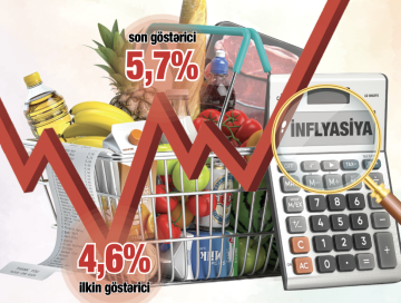 İdxaldan qaynaqlanan bahalaşma 